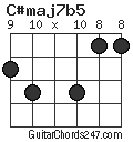 C#maj7b5 chord