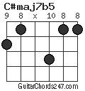 C#maj7b5 chord