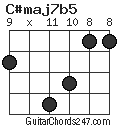 C#maj7b5 chord