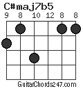 C#maj7b5 chord