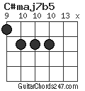 C#maj7b5 chord