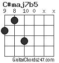 C#maj7b5 chord