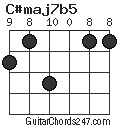 C#maj7b5 chord