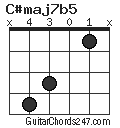 C#maj7b5 chord