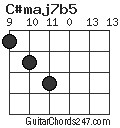 C#maj7b5 chord