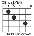 C#maj7b5 chord