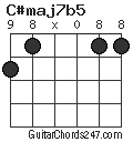 C#maj7b5 chord