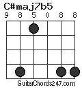 C#maj7b5 chord