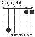 C#maj7b5 chord