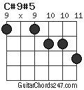 C#9#5 chord