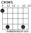 C#9#5 chord