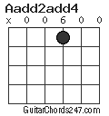 Aadd2add4 chord