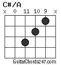 C#/A chord