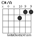 C#/A chord