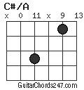 C#/A chord