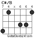 C#/B chord