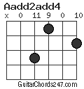 Aadd2add4 chord