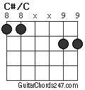 C#/C chord