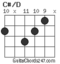 C#/D chord