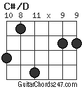 C#/D chord