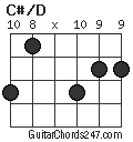 C#/D chord