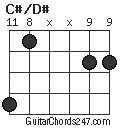 C#/D# chord