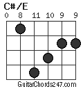 C#/E chord