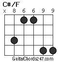 C#/F chord