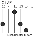 C#/F chord