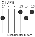C#/F# chord
