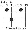 C#/F# chord