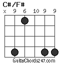 C#/F# chord