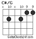 C#/G chord