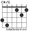 C#/G chord