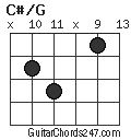 C#/G chord