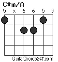 C#m/A chord