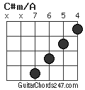 C#m/A chord