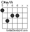 C#m/A chord