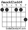 Amadd2add4 chord