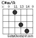 C#m/A chord