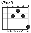 C#m/A chord