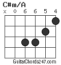 C#m/A chord