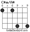 C#m/A# chord