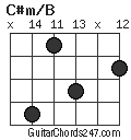 C#m/B chord