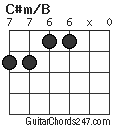 C#m/B chord