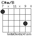 C#m/B chord