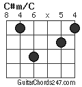 C#m/C chord