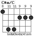 C#m/C chord