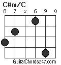 C#m/C chord