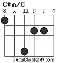 C#m/C chord